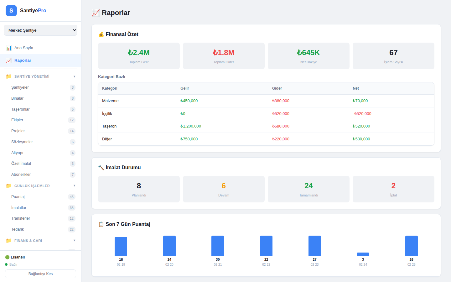 Gelişmiş Raporlama