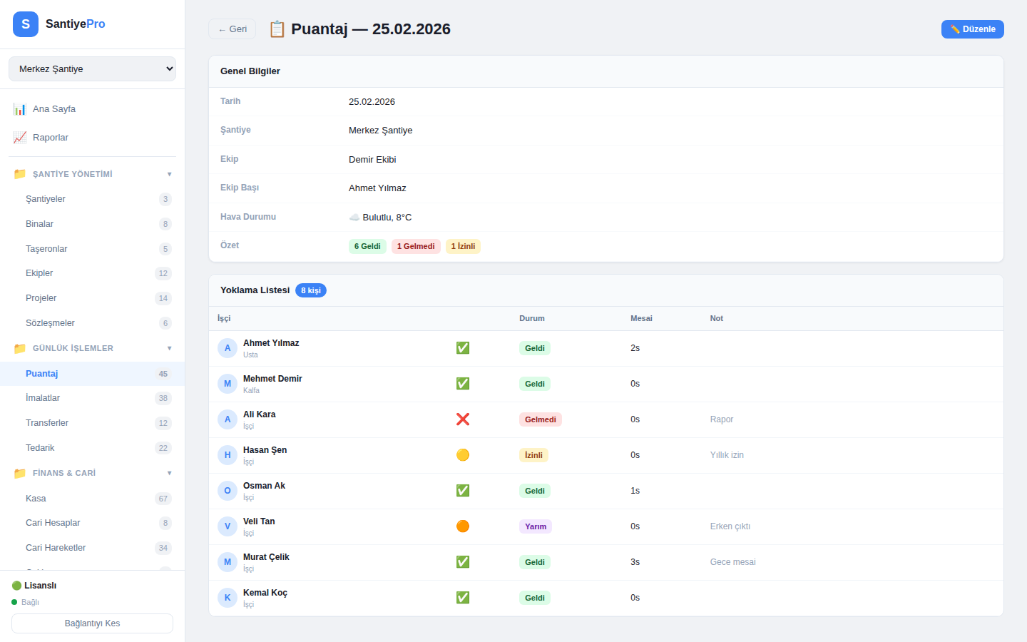 Puantaj Yoklama Detayı